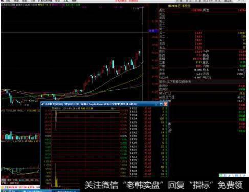 在牛市中，怎样才能获取暴利？