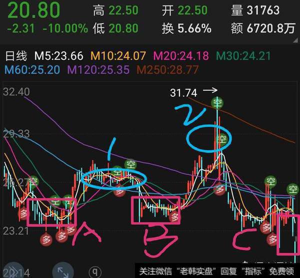 股市中追涨杀跌是什么意思？