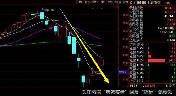 基金在牛市要结束时，还可以持有吗？