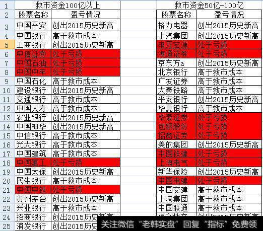 大盘天天涨是否意味着牛市要来了？