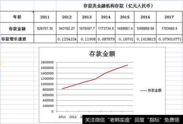 大盘天天涨是否意味着牛市要来了？