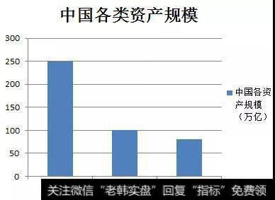 2018年<a href='/lidaxiao/290031.html'>中国股市</a>进入牛市了吗？