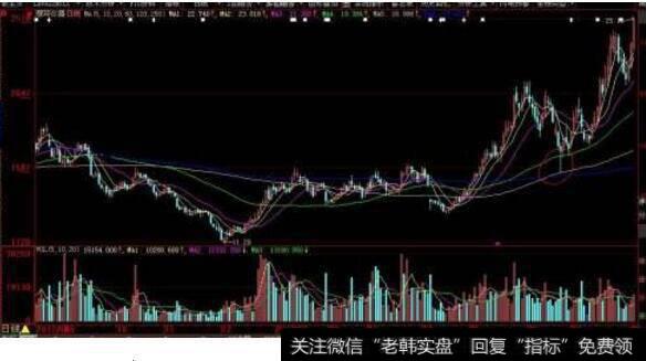 牛市趋势是否已经形成?