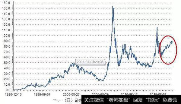 沪指10连阳牛市真的来了吗？