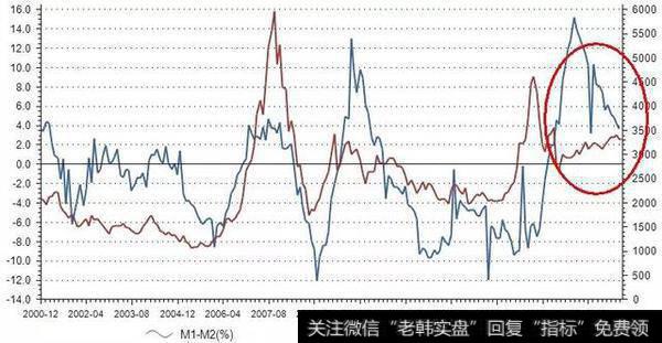 沪指10连阳牛市真的来了吗？