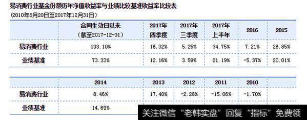 为什么机构现喜欢追涨杀跌，难道他们不懂价值投资吗？