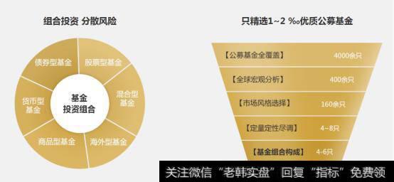 我总是不自觉地追涨杀跌，FOF能帮我解决这个问题吗？