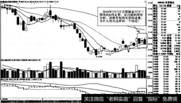 川字三黑线的K线走势