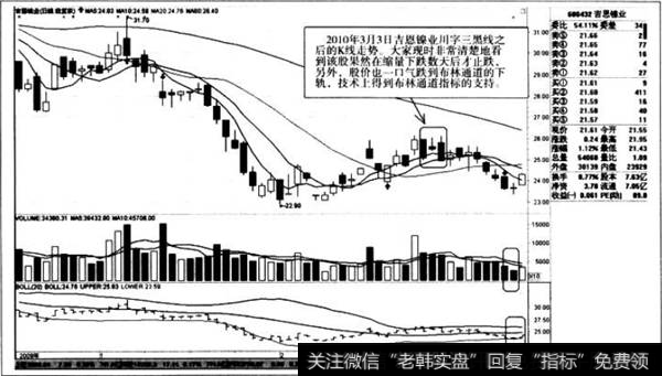 川字三黑线之后的K线走势