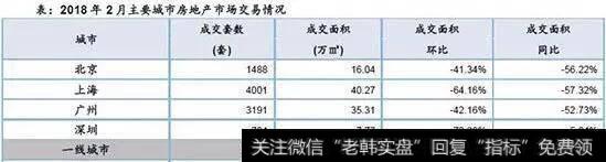 北京楼市<a href='/hongguan/251968.html'>量价齐跌</a>，通州区最大跌幅超29%，拐点到了吗？