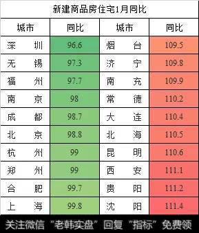 北京楼市量价齐跌，通州区最大跌幅超29%，拐点到了吗？