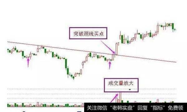 怎么从量价密码确认抄底信号？如何识别股价将要上升的信号？