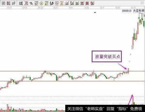 怎么从量价密码确认抄底信号？如何识别股价将要上升的信号？