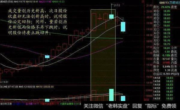 什么是量价关系？怎么通过观察成交量的变化来操作股票？