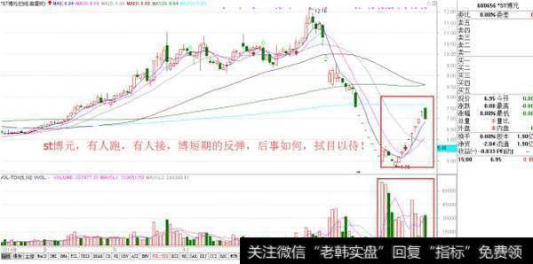 什么是量价关系？怎么通过观察成交量的变化来操作股票？