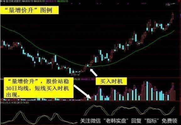 什么是量价关系？怎么通过观察成交量的变化来操作股票？