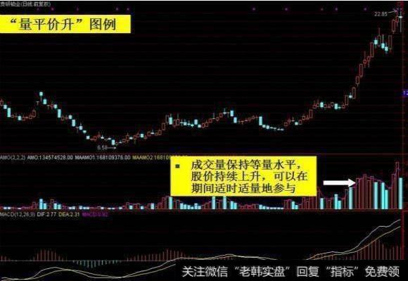 什么是量价关系？怎么通过观察成交量的变化来操作股票？