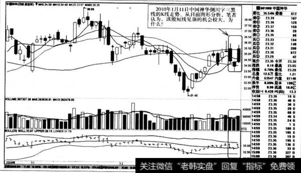 倒川字三黑线的K线走势