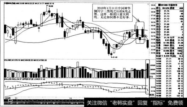 倒川字三黑线之后的K线走势