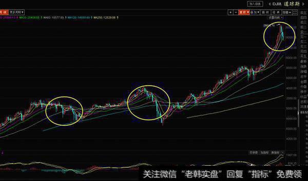 美股九年牛市，是否面临被终结的风险？