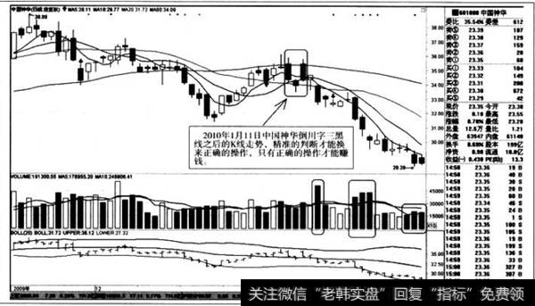 倒川字三黑线之后的K线走势