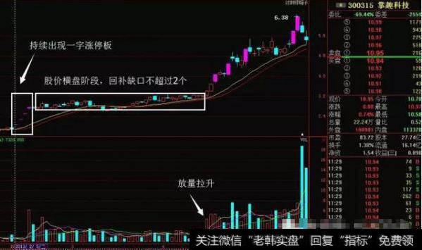 老股民一招识破庄家伎俩，掌握庄股最佳买卖点？