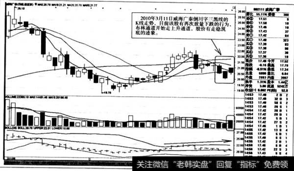倒川字三黑线的K线走势，