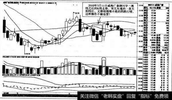 倒川字三黑线之后的K线走势
