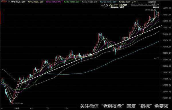 港股的牛市已经开启，对应的A股会有迟到的牛市吗？