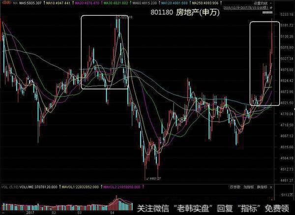 港股的牛市已经开启，对应的A股会有迟到的牛市吗？