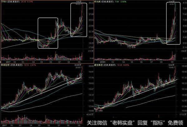 港股的牛市已经开启，对应的A股会有迟到的牛市吗？