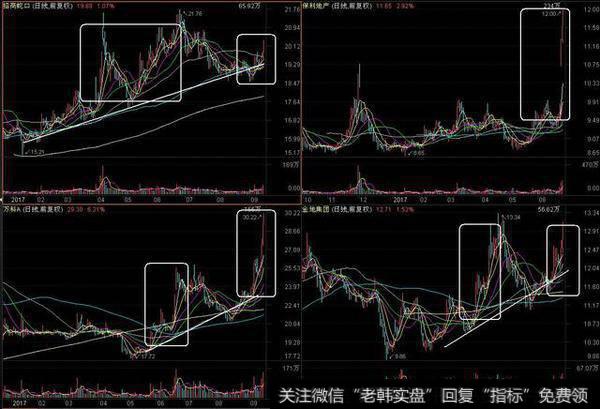 港股的牛市已经开启，对应的A股会有迟到的牛市吗？