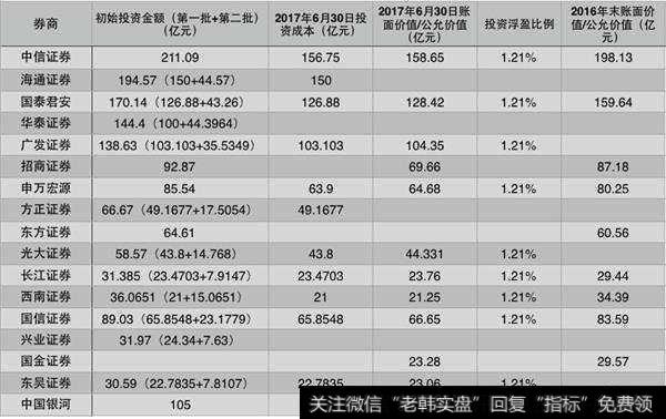 港股的牛市已经开启，对应的A股会有迟到的牛市吗？