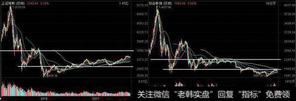 港股的牛市已经开启，对应的A股会有迟到的牛市吗？