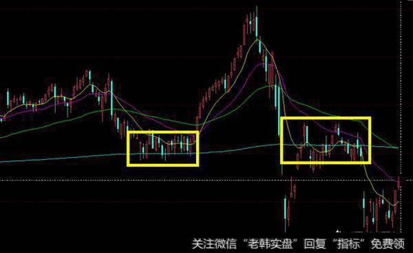 当前<a href='/yangdelong/290035.html'>上证指数</a>重回3200,行情安全了吗?