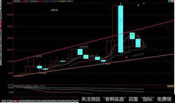 判断<a href='/caijunyi/290233.html'>股市</a>基本运动的横向判定定理