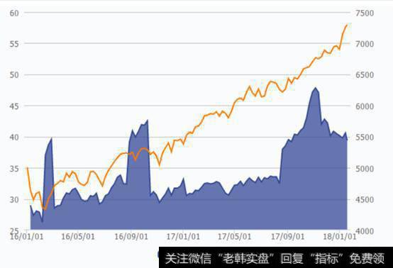 为什么<a href='/yangdelong/290035.html'>上证指数</a>高，<a href='/scdx/289912.html'>创业板指</a>却涨不起来？