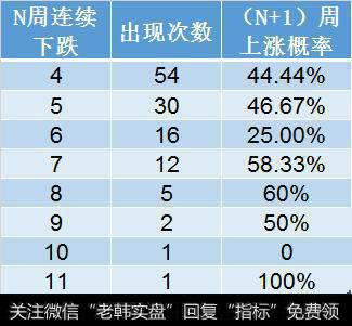 上证指数破年线，没有了支撑位，后市你怎么看？