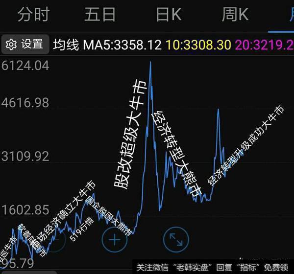 为何股市中牛市如昙花时间很短暂，熊市却时间很长呢？