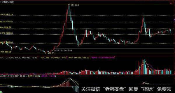 2018年股市最高点（上证指数）会到哪里？