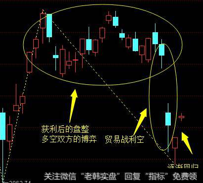 上证指数受什么原因导致两日大跌？