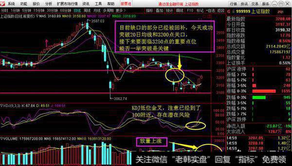 上证指数二连阳，4月12日还能继续延续这种走势吗？