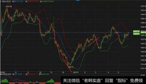 相互验证原则具有发出交易信号的作用