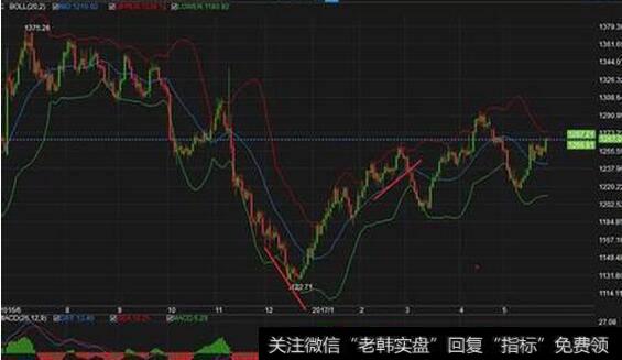 相互验证原则具有发出交易信号的作用