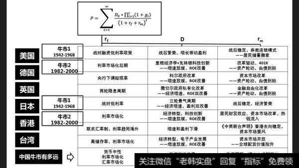 上证大盘逼空上涨连创两年多新高，牛市3.0版来了吗？