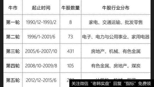 上证大盘逼空上涨连创两年多新高，牛市3.0版来了吗？