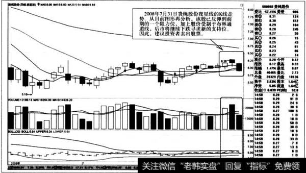 夜星线的K线走势