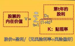 上证大盘逼空上涨连创两年多新高，牛市3.0版来了吗？