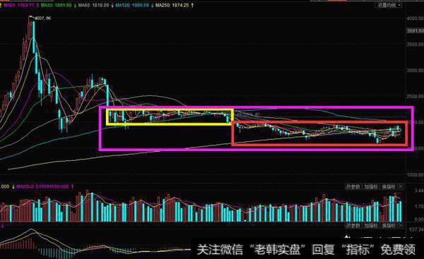 创业板跌上证涨，上证突发的上攻是否改变格局？