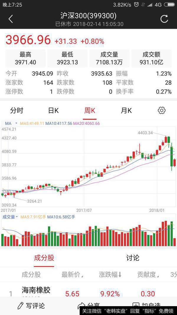 为什么上证50指数涨得这么好？逻辑在哪里？
